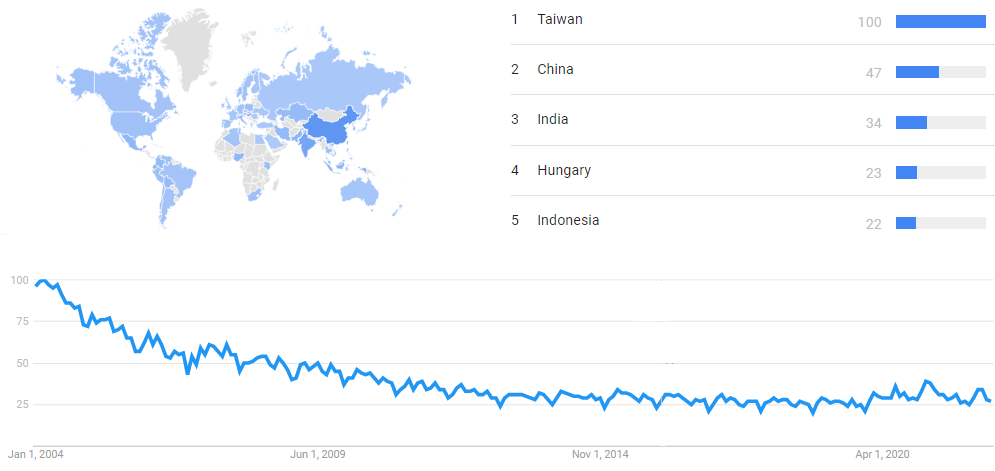 Biotechnology google trends.png