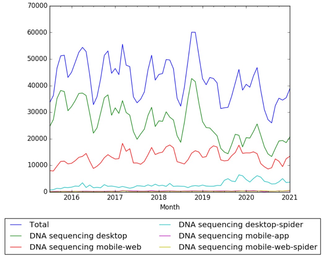 DNA sequencing wv.jpg