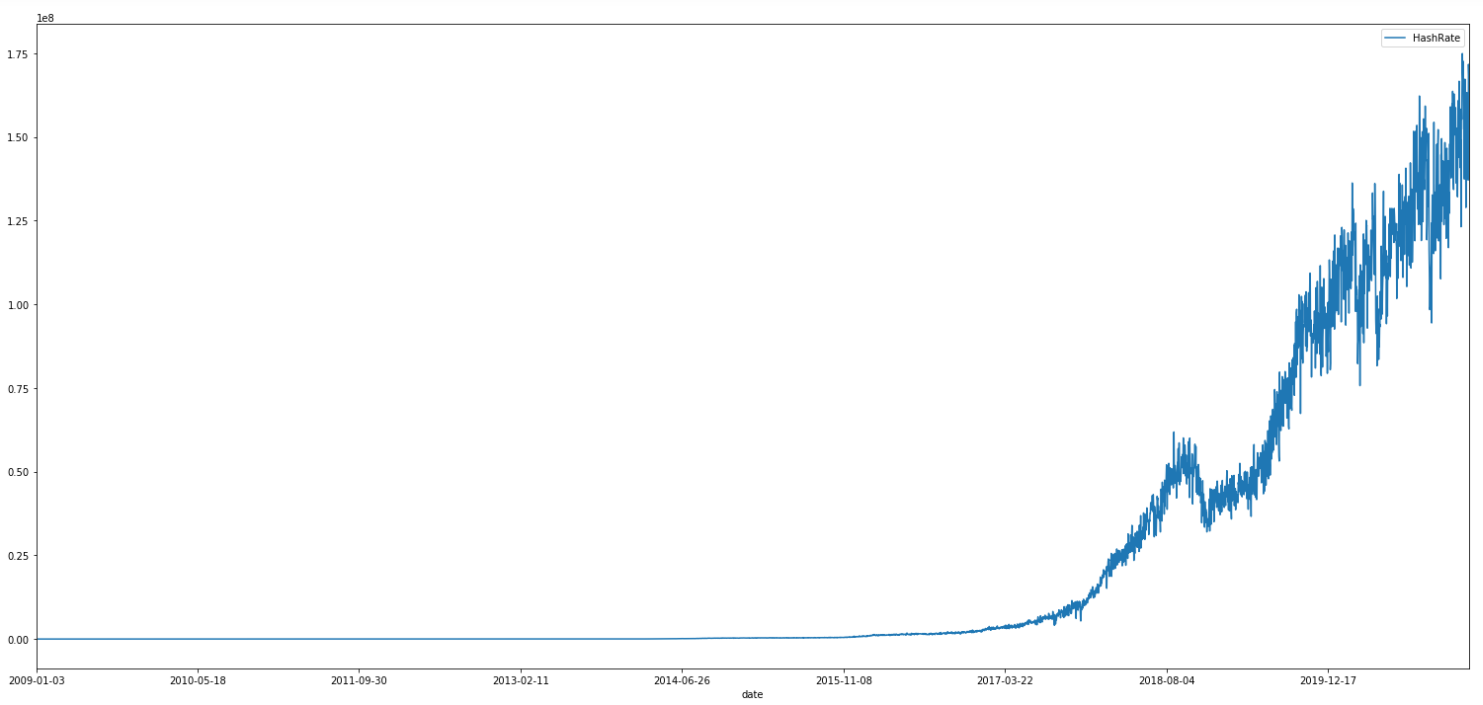 Btc hash rate.png