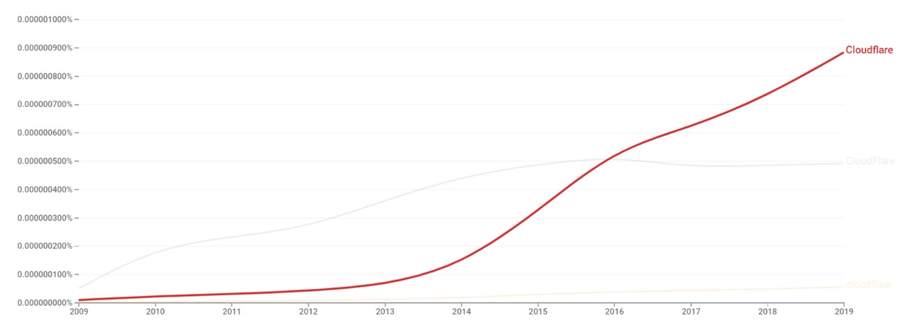 Cloudflare ngramm.jpeg