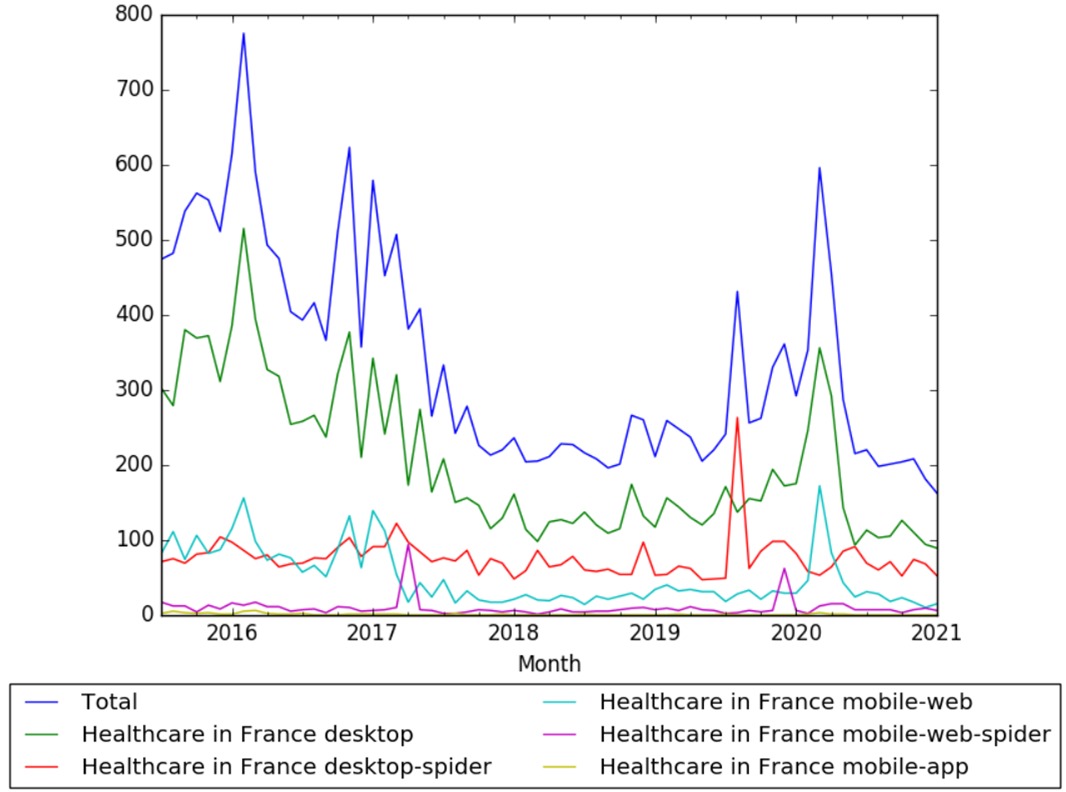 Healthcare in France wv.jpg