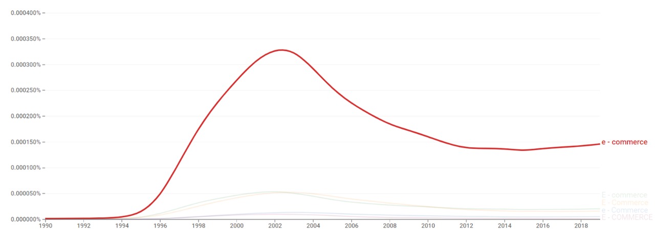 E-commerce ngram.jpg