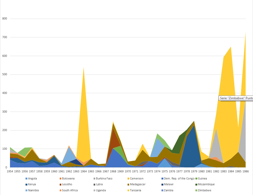 Plague cases reported in Africa to the World Health Organization for the period 1954-1986.png