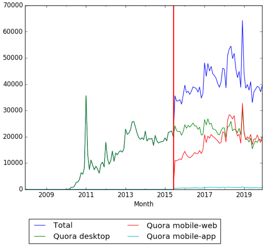 Quora Wikipedia Views.png