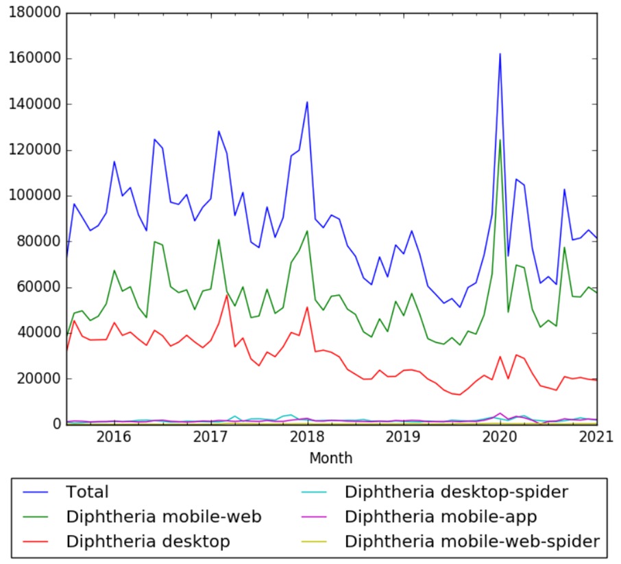 Diphtheria wv.jpg