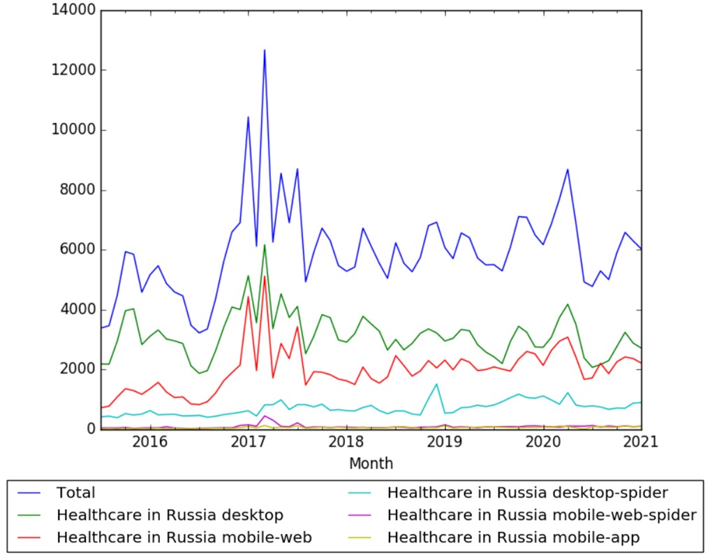 Healthcare in Russia wv.jpg