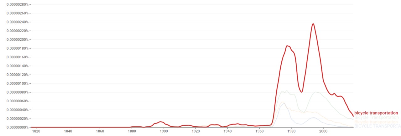 Bicycle trans ngram.jpeg