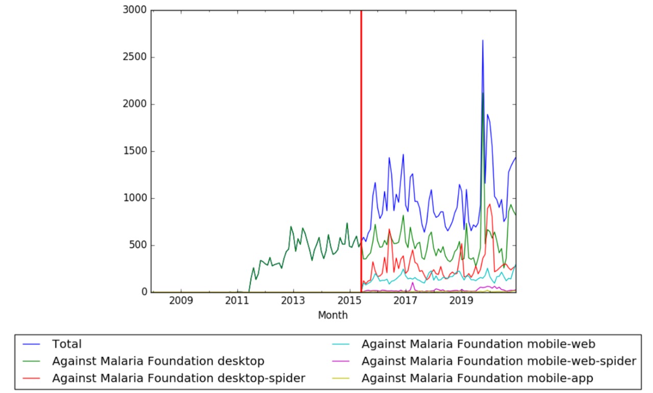 Against malaria WV.jpeg