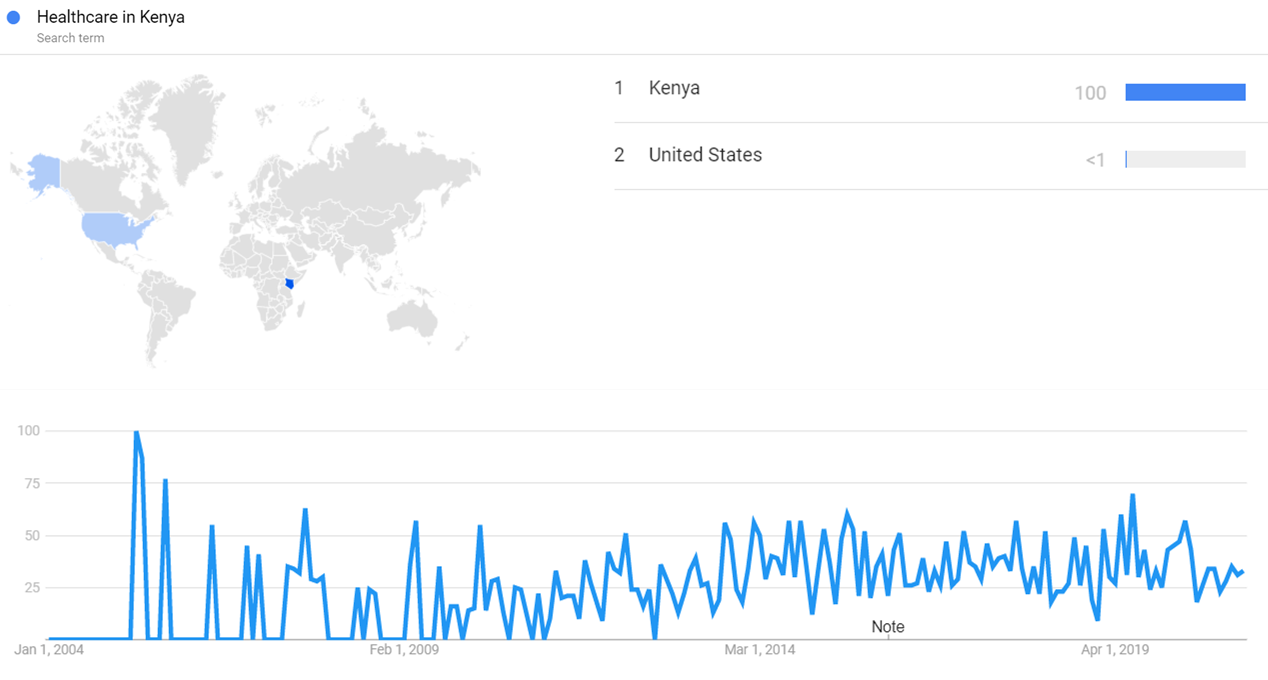 Healthcare in Kenya gt.png
