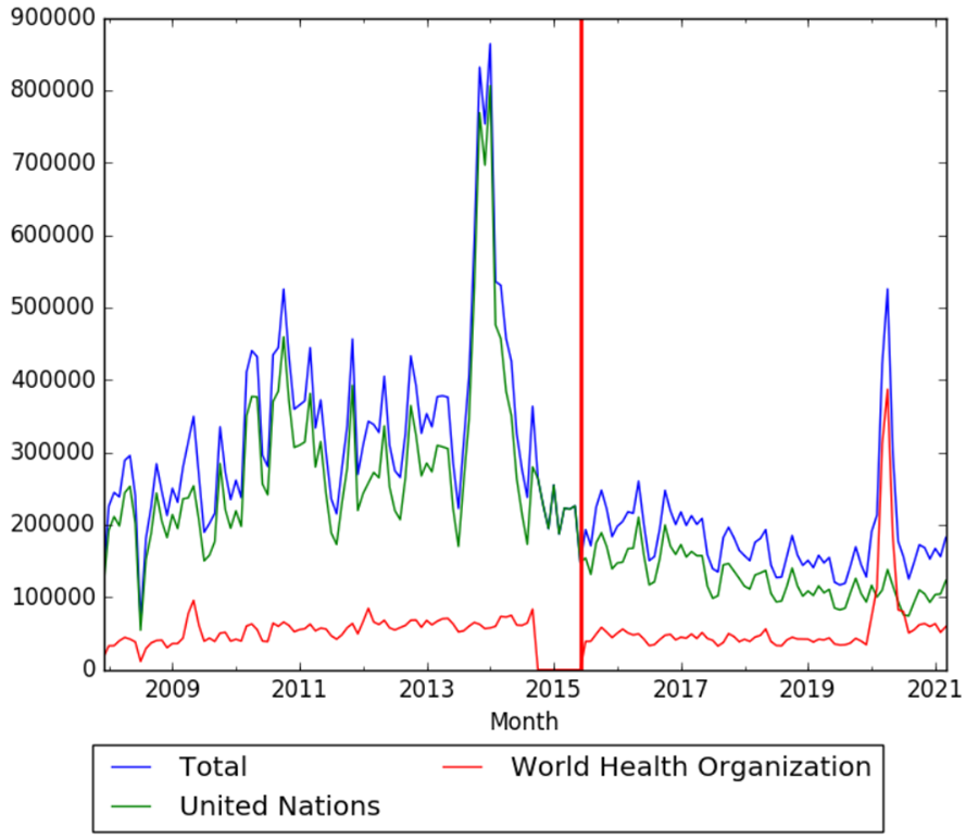 World Health Organization and United Nations wv.png