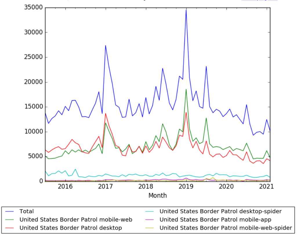 United States Border Patrol wv.png