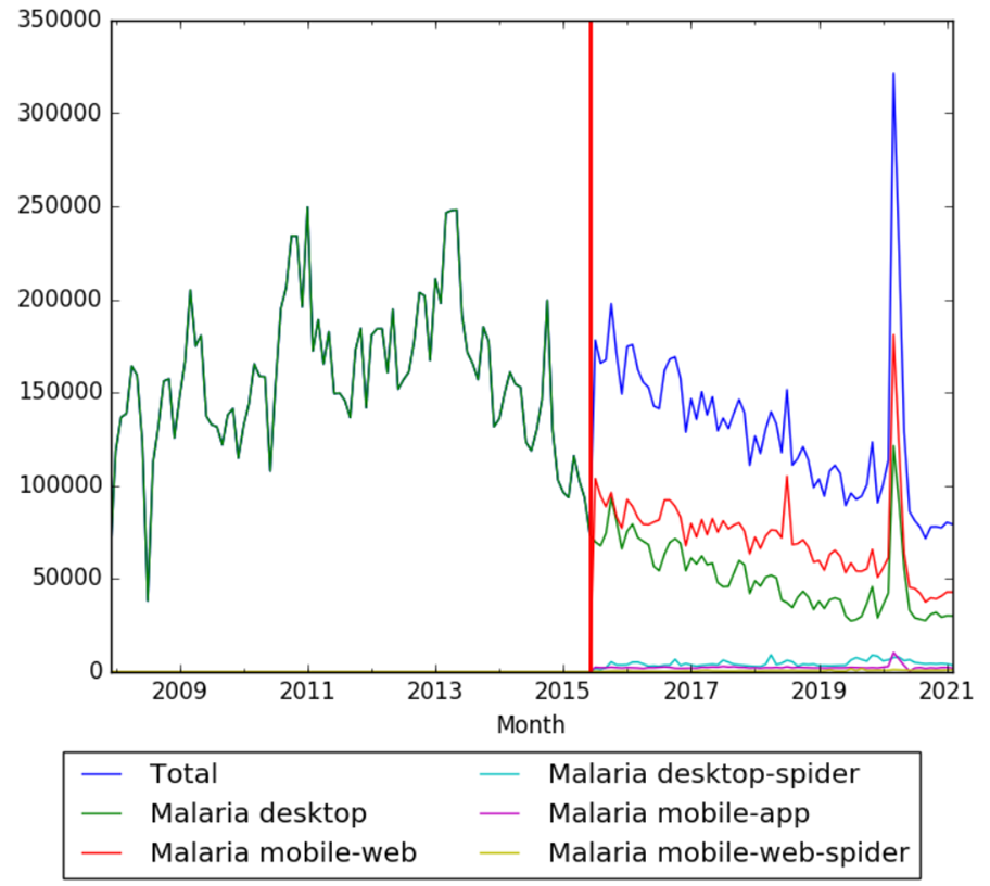 Malaria wv.png