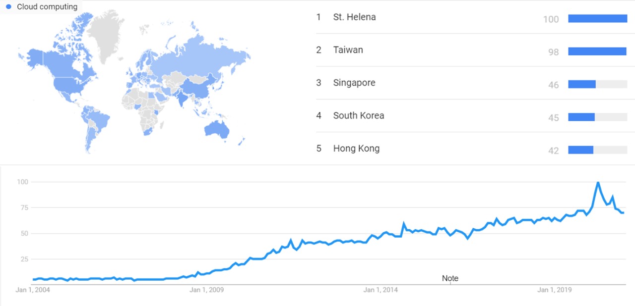 Cloud computing gtrends.jpeg