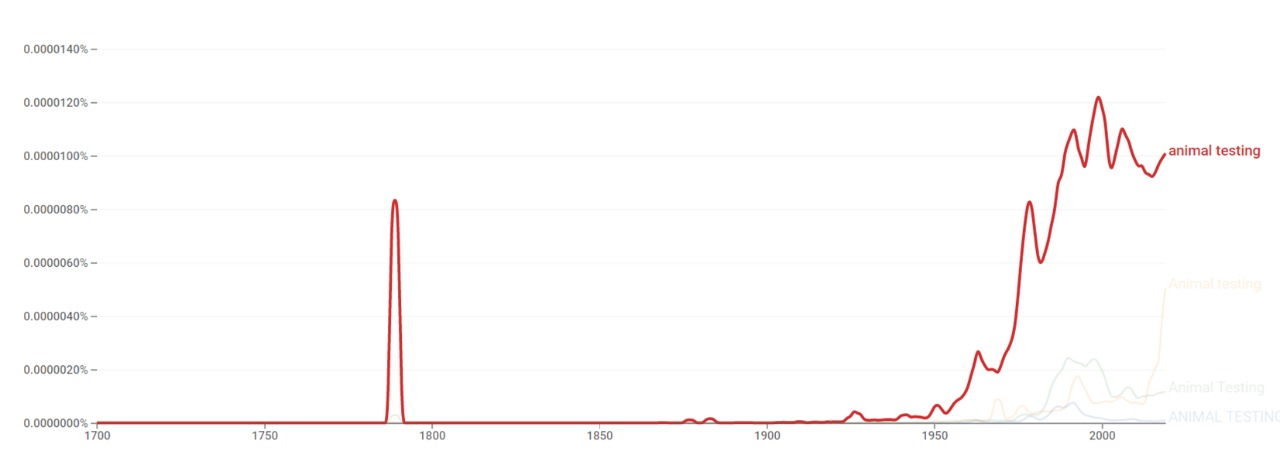 Animal testingngram.jpeg