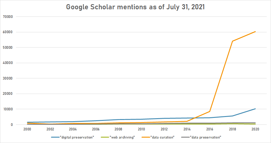 Digital preservation google sch.png