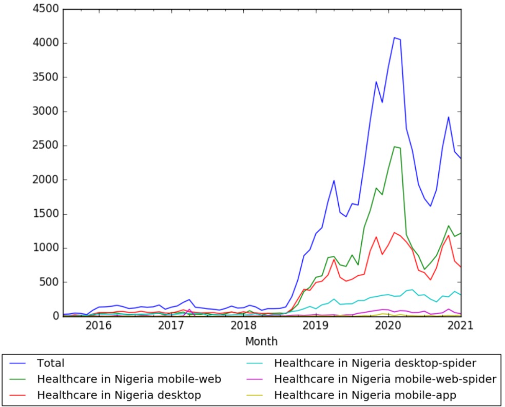 Healthcare in Nigeria wv.jpg