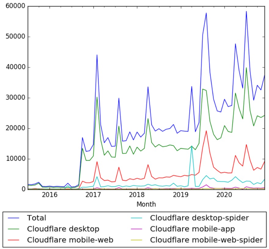 Cloudflare wv.jpeg