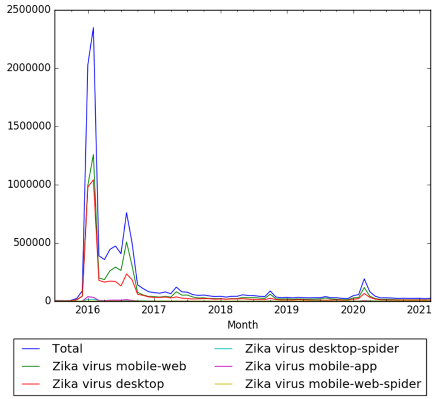 Zika virus wv.png