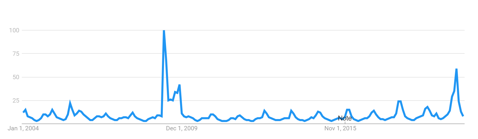 Influenza Google Trends.png