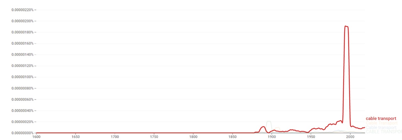 Cable t ngram.jpeg