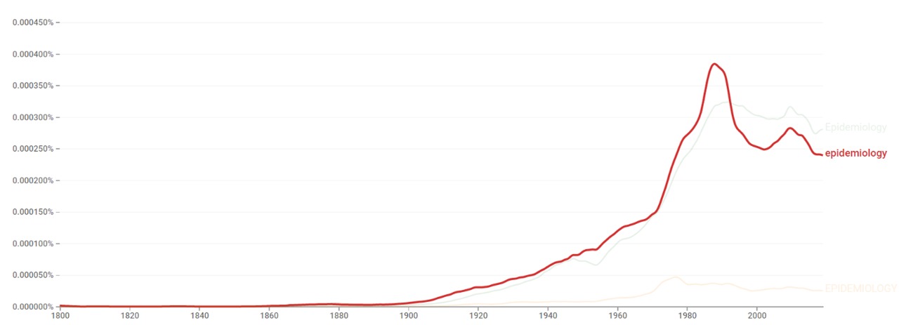 Epidemiology ngram.jpeg