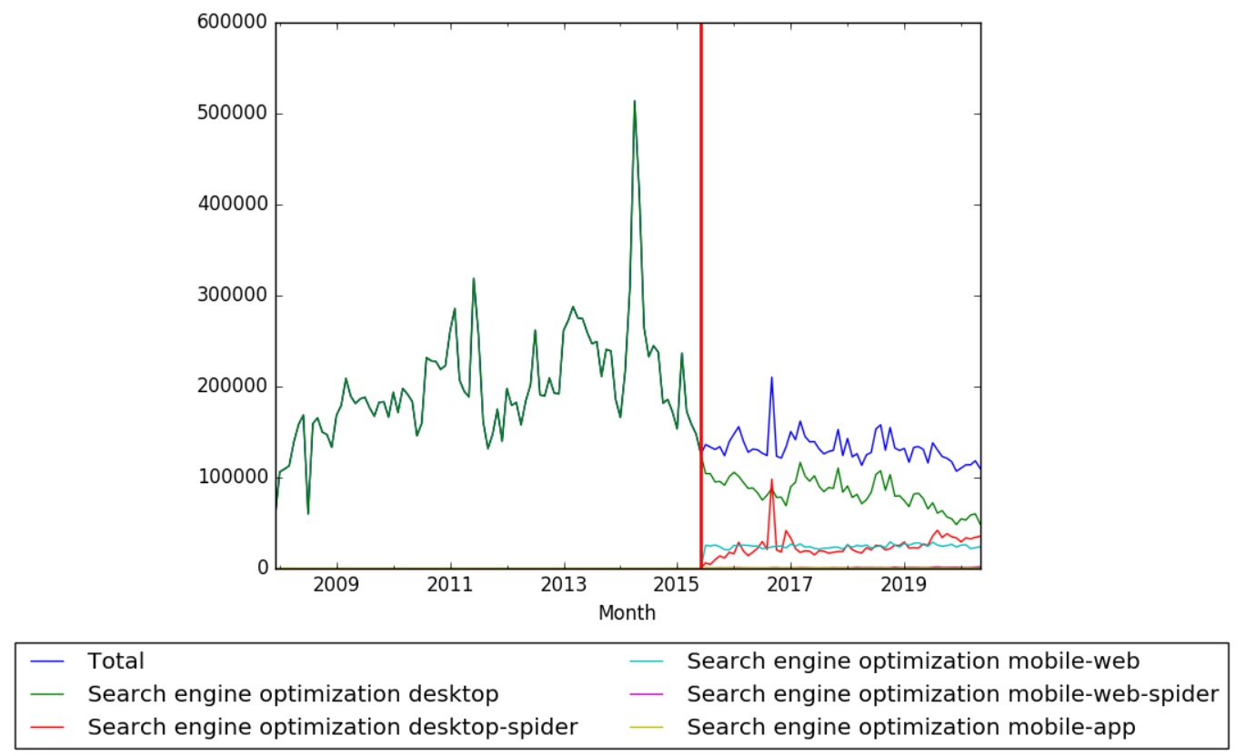 SEO Wikipedia Views.jpg