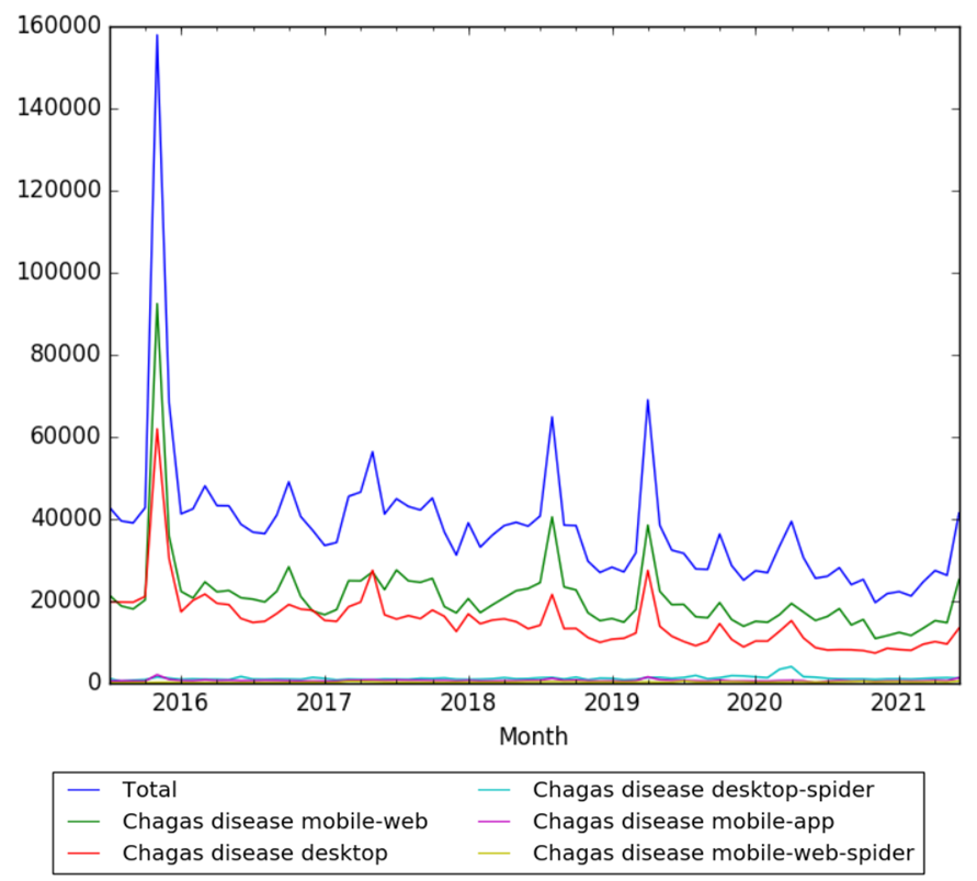 Chagas disease wv.png