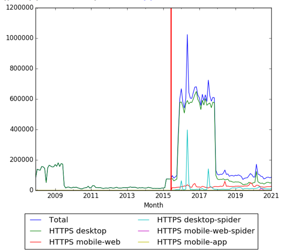 HTTPS wv.png