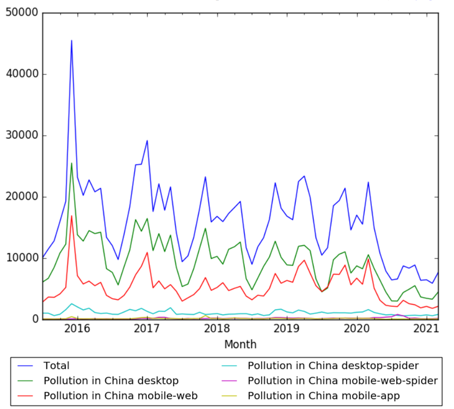 Pollution in China wv.png