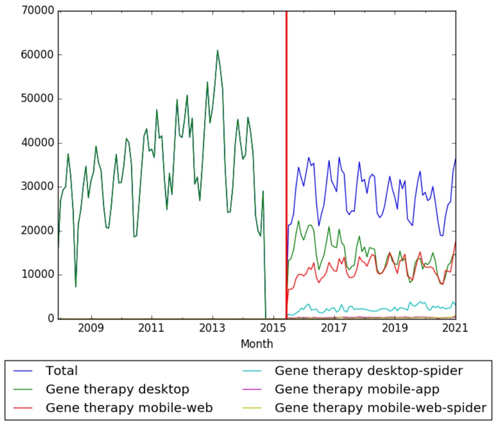 Gene therapy wv.jpg