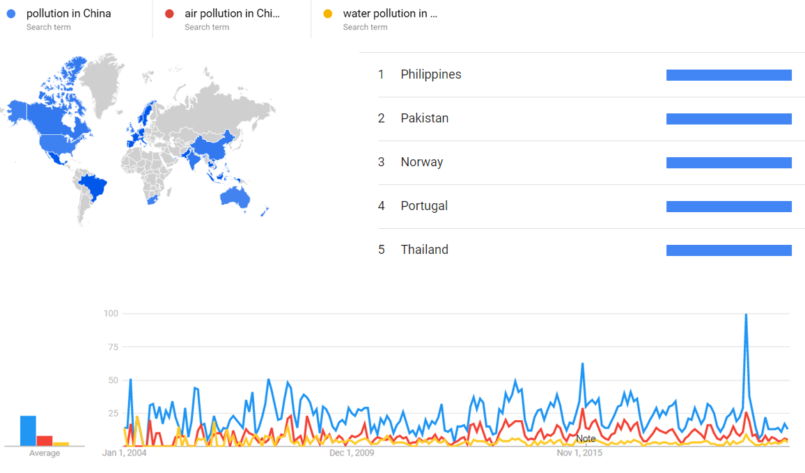 Pollution in China, air pollution in China and water pollution in China gt.png