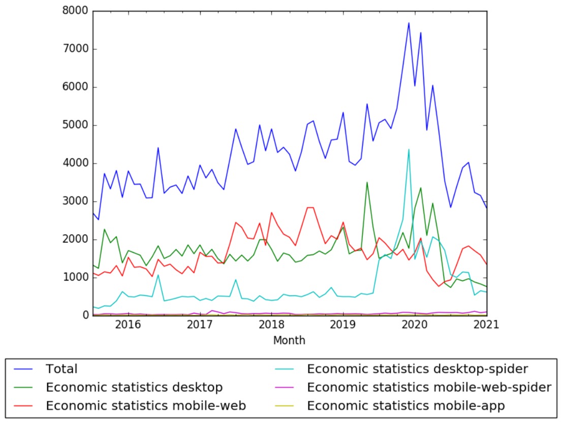 Economic statistics wv.jpg