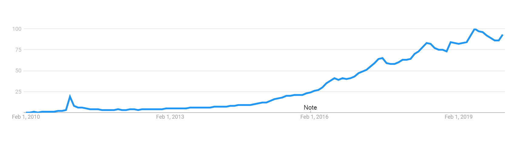 Quora Google Trends.png