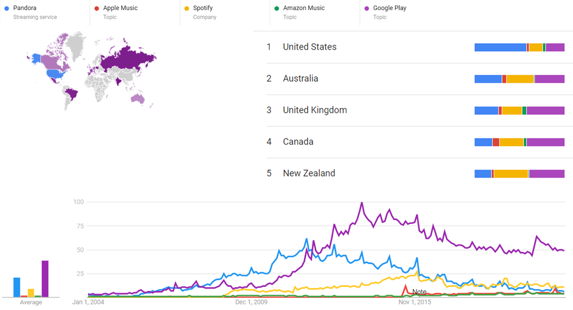 Pandora, Apple Music, Spotify, Amazon Music and Google Play gt.png