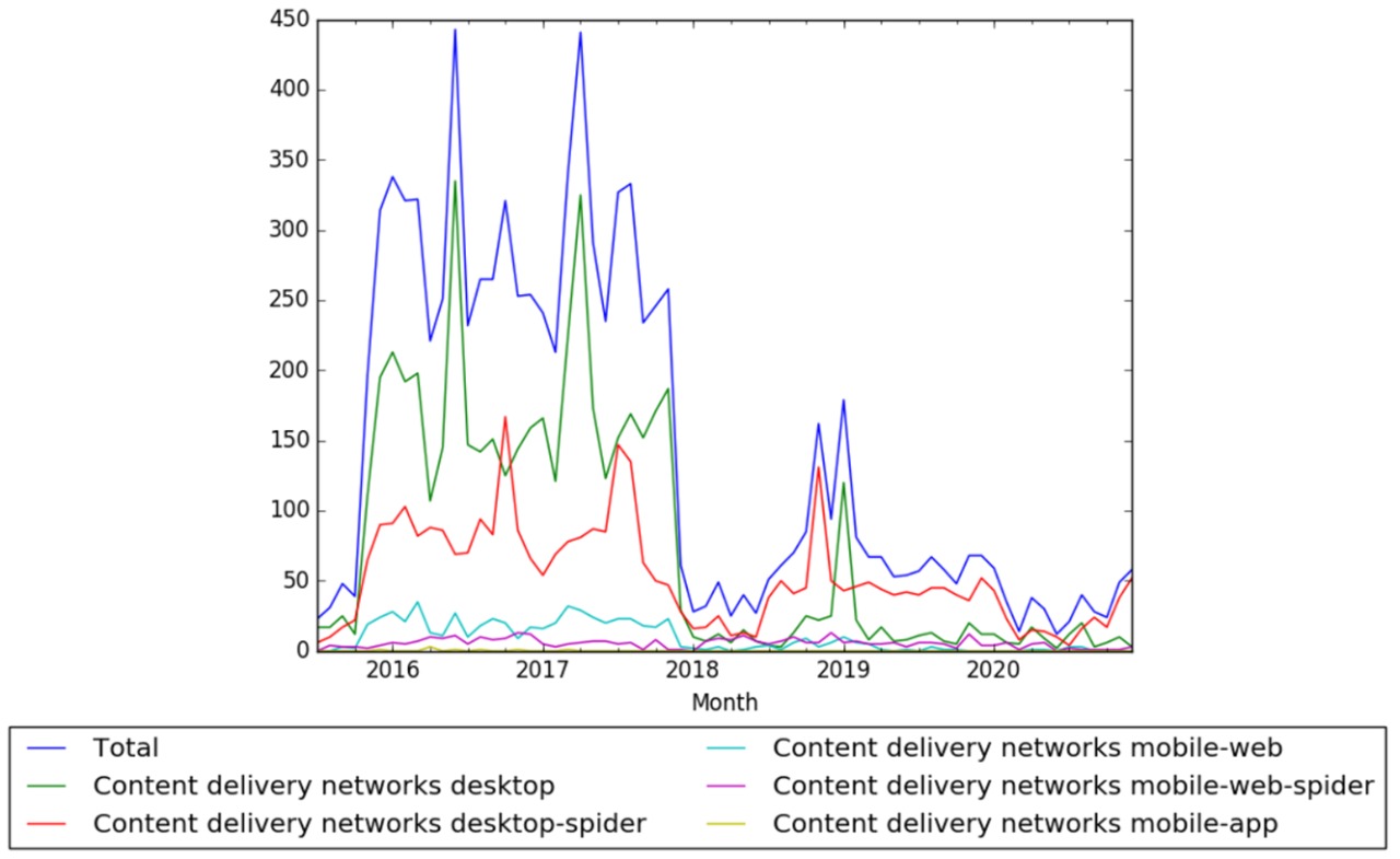 Content delivery network wv.jpeg