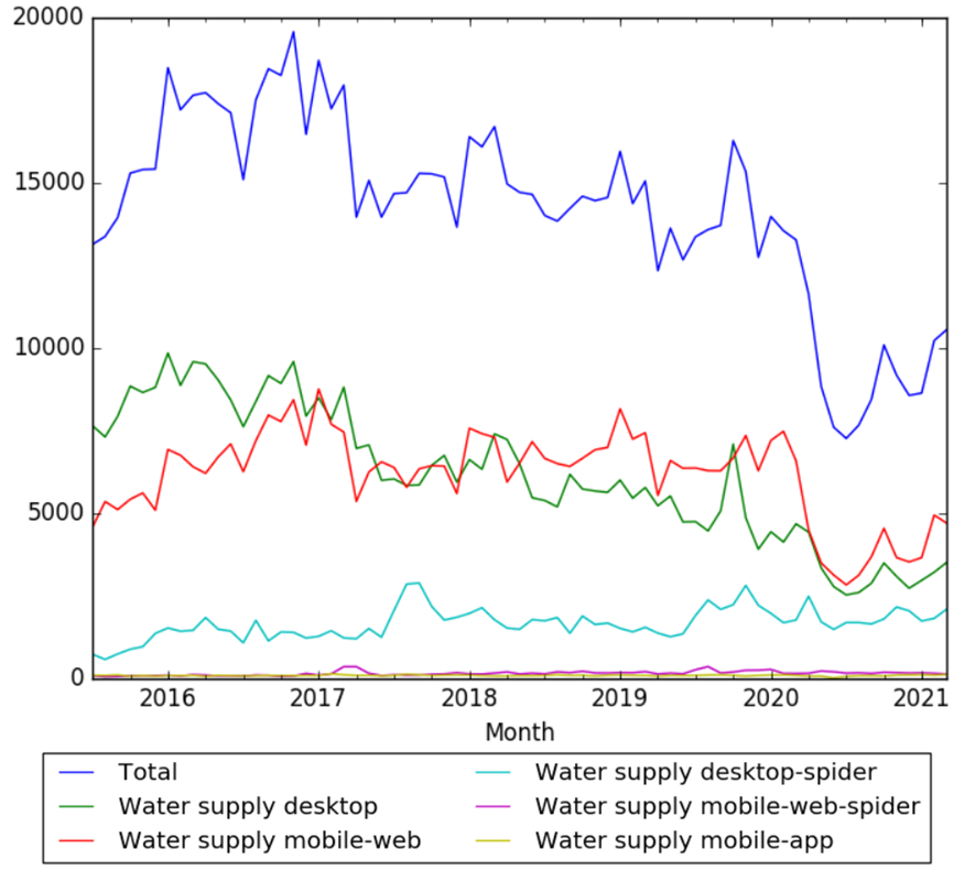 Water supply wv.png