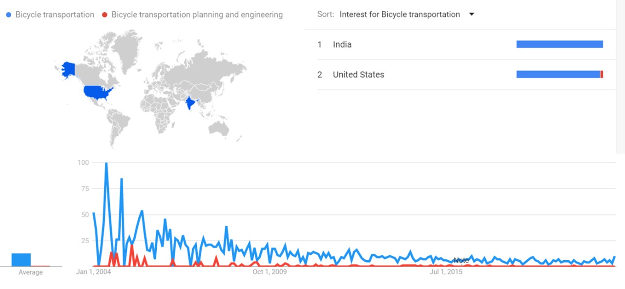 Bicycle transportation.jpeg