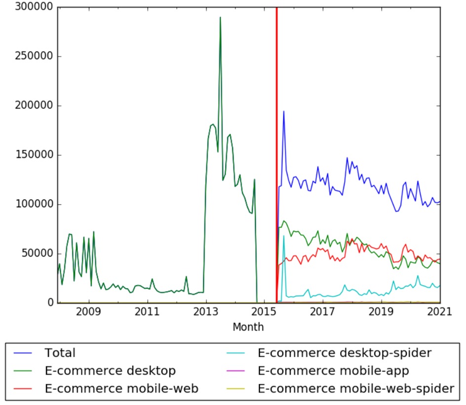 E-commerce wv.jpg