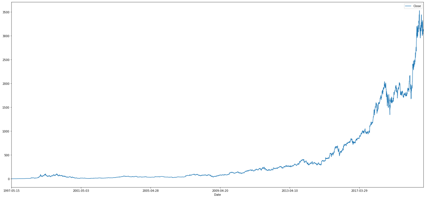 Amazon stock price.png