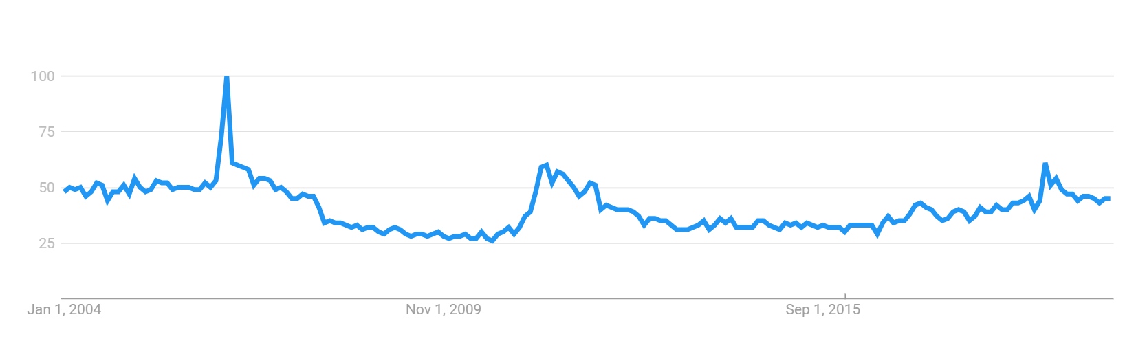 Https google trends.png