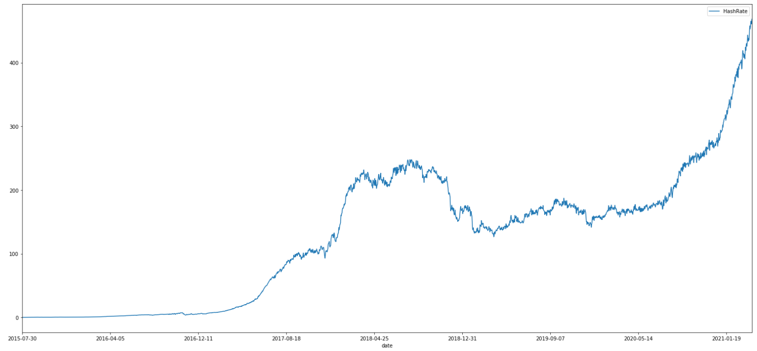 Eth hash rate.png