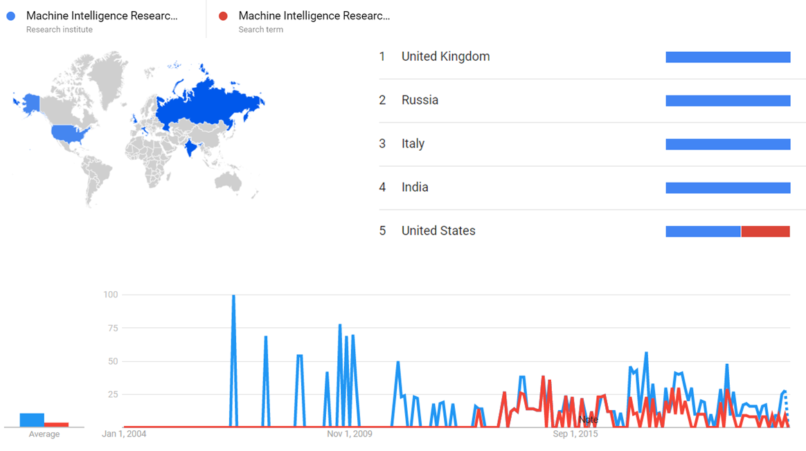 Machine Intelligence Research Institute gt.png