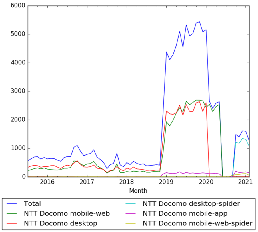 NTT DoCoMo wv.png