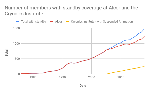 Number of members 2019-01.png