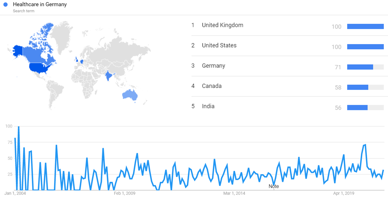 Healthcare in Germany gt.png