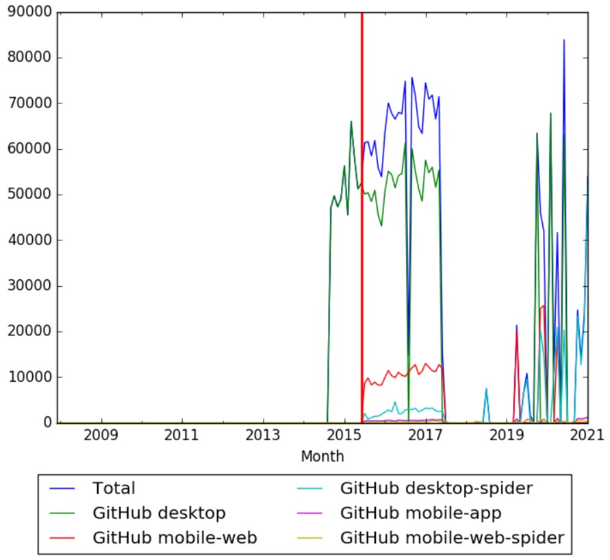 GitHub wv.jpg