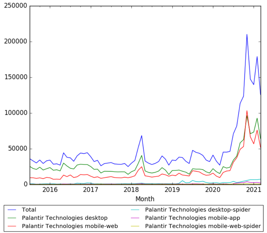 Palantir Technologies wv.png