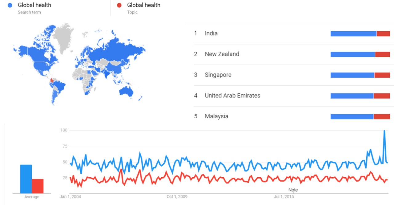 Global health gt.jpg