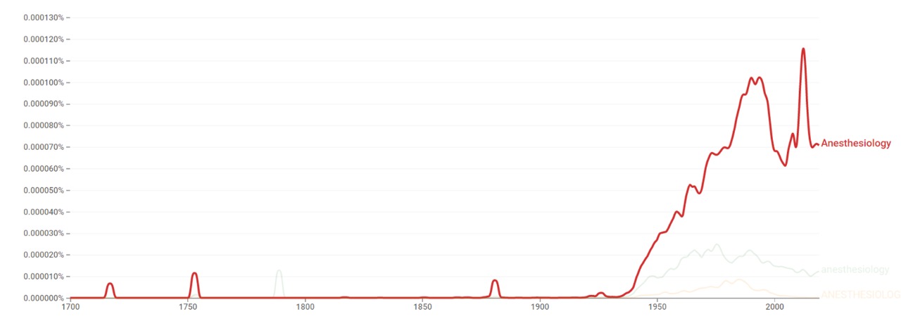 Anesthesiologyngram.jpeg