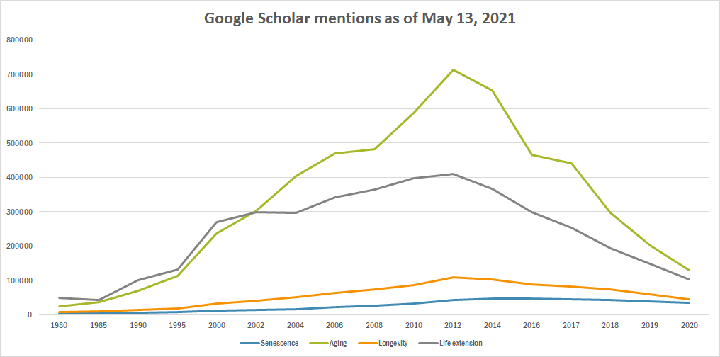 Senescence research.png